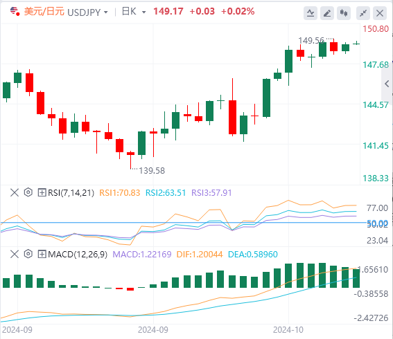 美元/日元实时汇率走势预测（2024年10月14日）