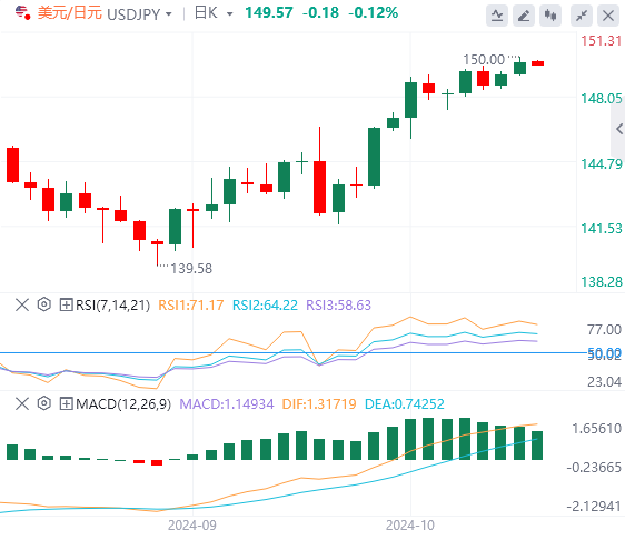 美元/日元实时汇率走势预测（2024年10月15日）