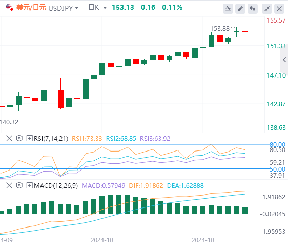 美元/日元实时汇率走势预测（2024年10月29日）