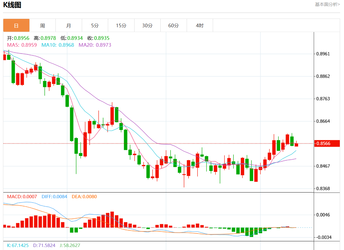 10月11日美元/瑞元行情综述：美元/瑞元报0.8594涨幅0.08%