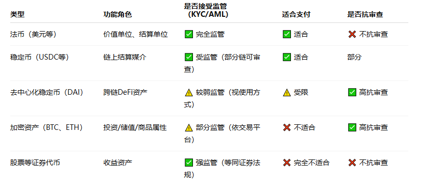 对稳定币法案的思考