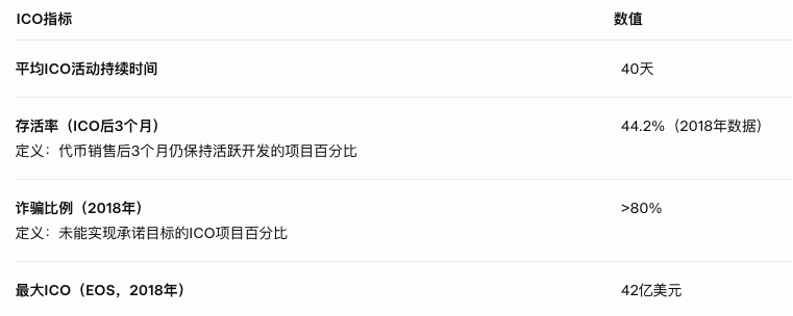 Web3 资产发行趋势：2025 年融资模式比较分析