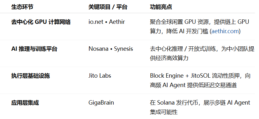 Solana 能否成为 AI Agent 的最佳落脚地？