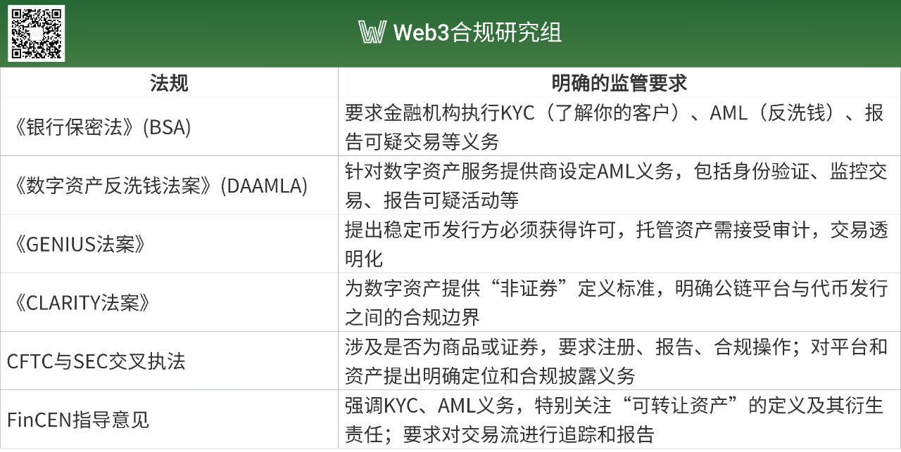 Base、Sui...合规公链的战略价值与实现路径