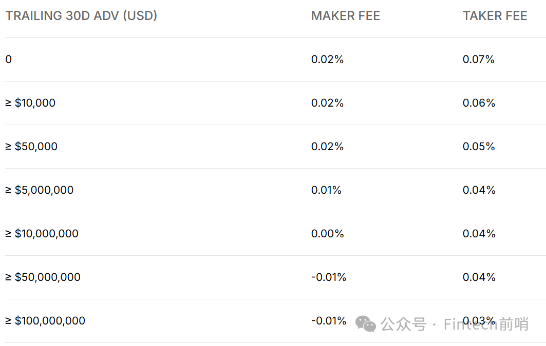拆解 Gemini 的「续命式」IPO 与投资价值