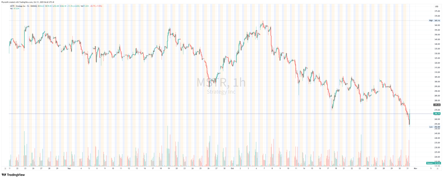 聊聊 MSTR 2025 年第三季度财报