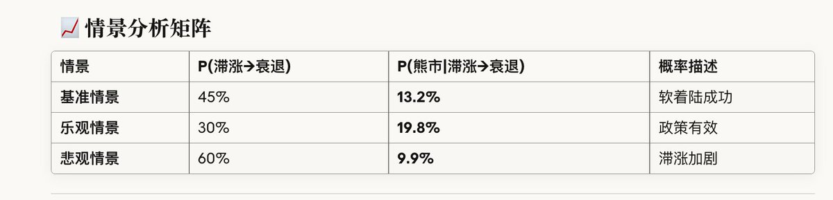 动态概率视角下的市场周期预测新解