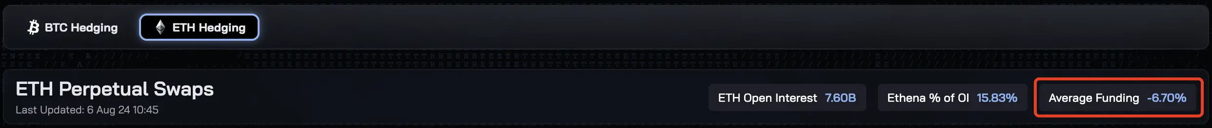 USDe不会是下个UST,但隐含这些独有风险