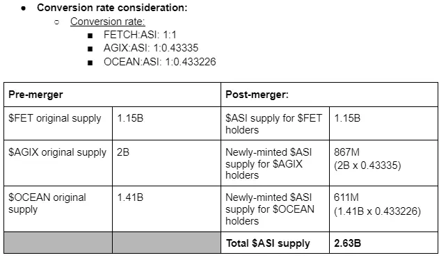 解读代币迁移或合并的5个案例:如何赋予代币“第二次生命”