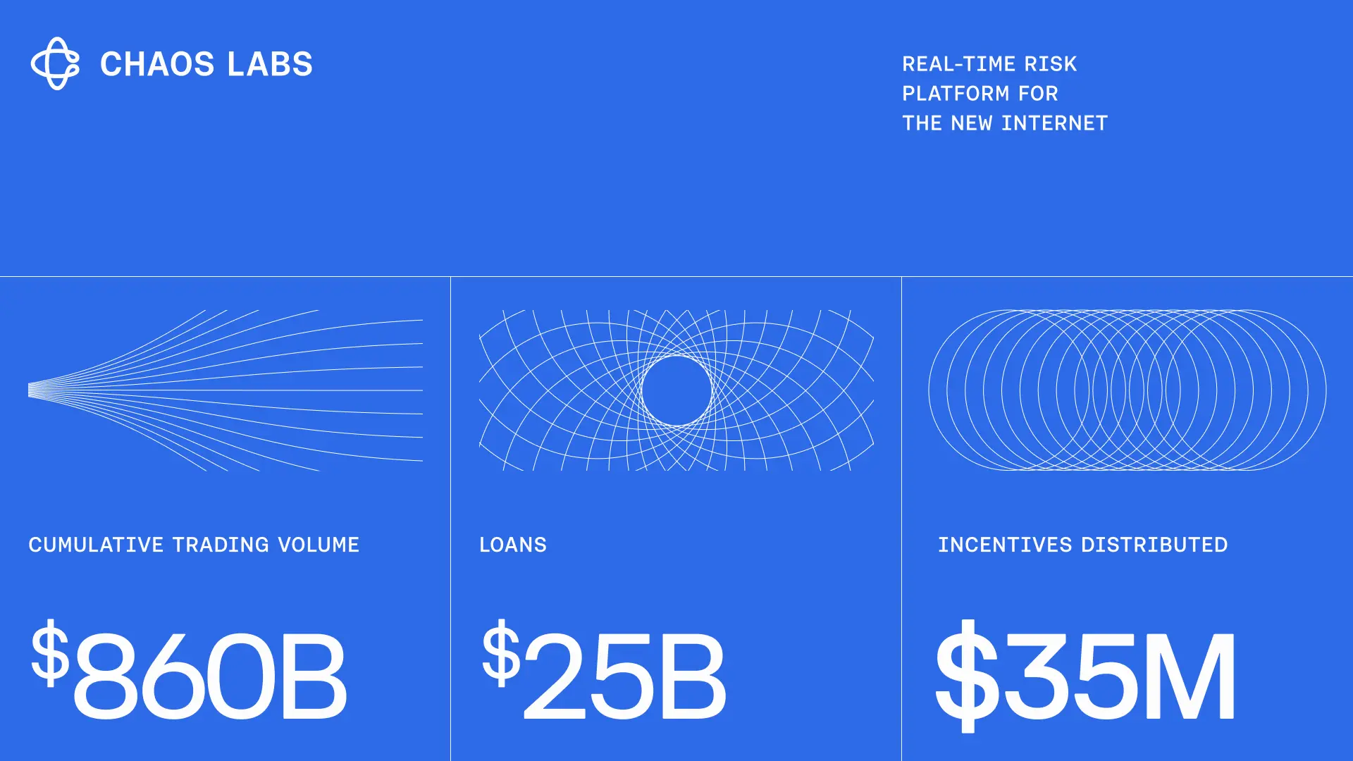 获得5500万美元融资的链上风控公司Chaos Labs:创始人系以色列特种兵出身,为Layer zero设计反女巫机制