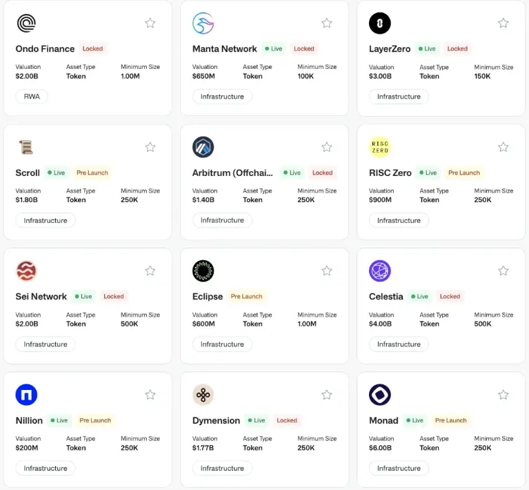 解密二级OTC市场:买方市场将持续到2025年(附STIX创始人采访)