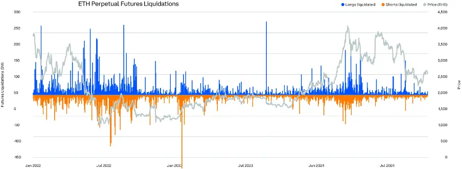 全面分析2024 Q3加密市场变化：比特币和稳定币主导地位上升，以太坊质押激增