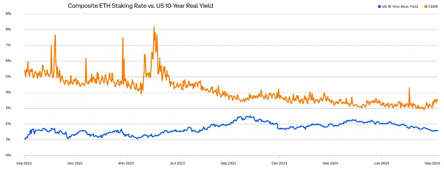全面分析2024 Q3加密市场变化：比特币和稳定币主导地位上升，以太坊质押激增