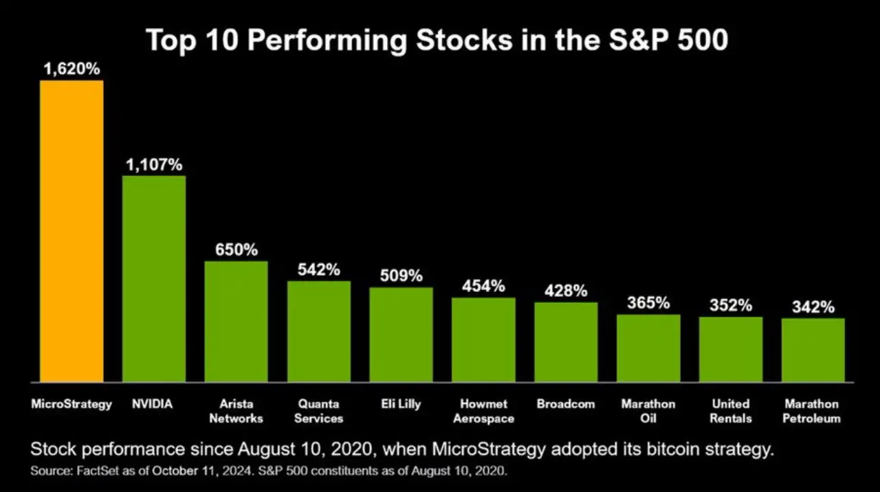 克隆版 “MicroStrategy” 批量入场，BTC“躺赢策略”被证实了吗？