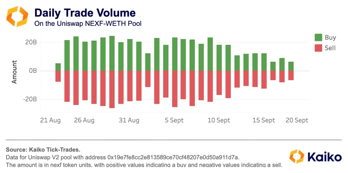 深入探究FBI「诱捕」行动:从DEX到CEX洗盘交易普遍存在