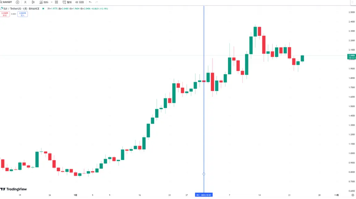 TIA又将巨量解锁,会引发币价下跌吗?