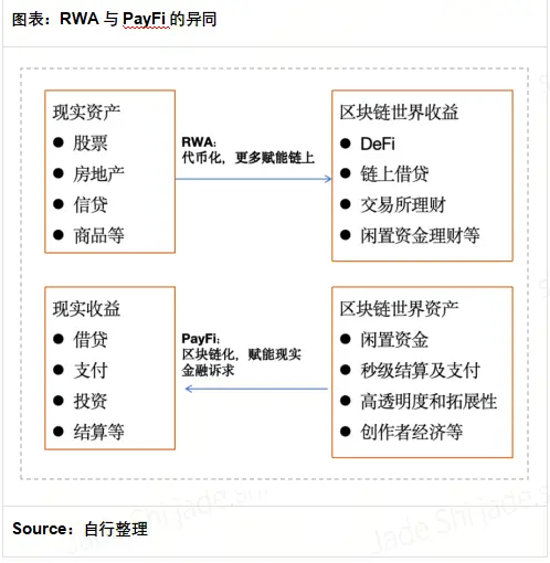 HashKey Jeffrey ：PayFi 赛道全景解读——充满挑战，潜力巨大