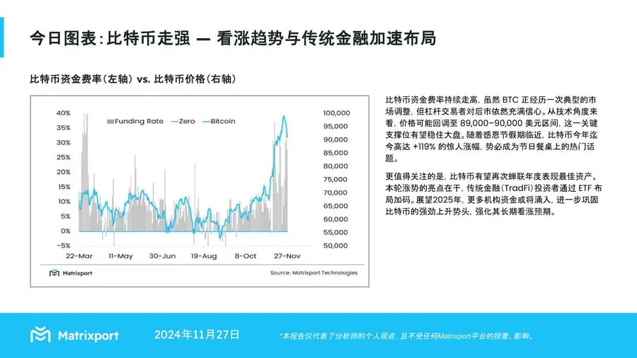 Matrixport:BTC 正经历回调,89,000-90,000 美元区间为关键支撑位