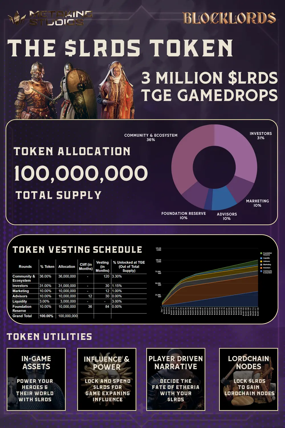 详解BLOCKLORDS：耗时6年打造，能否迎来Web3游戏之春？