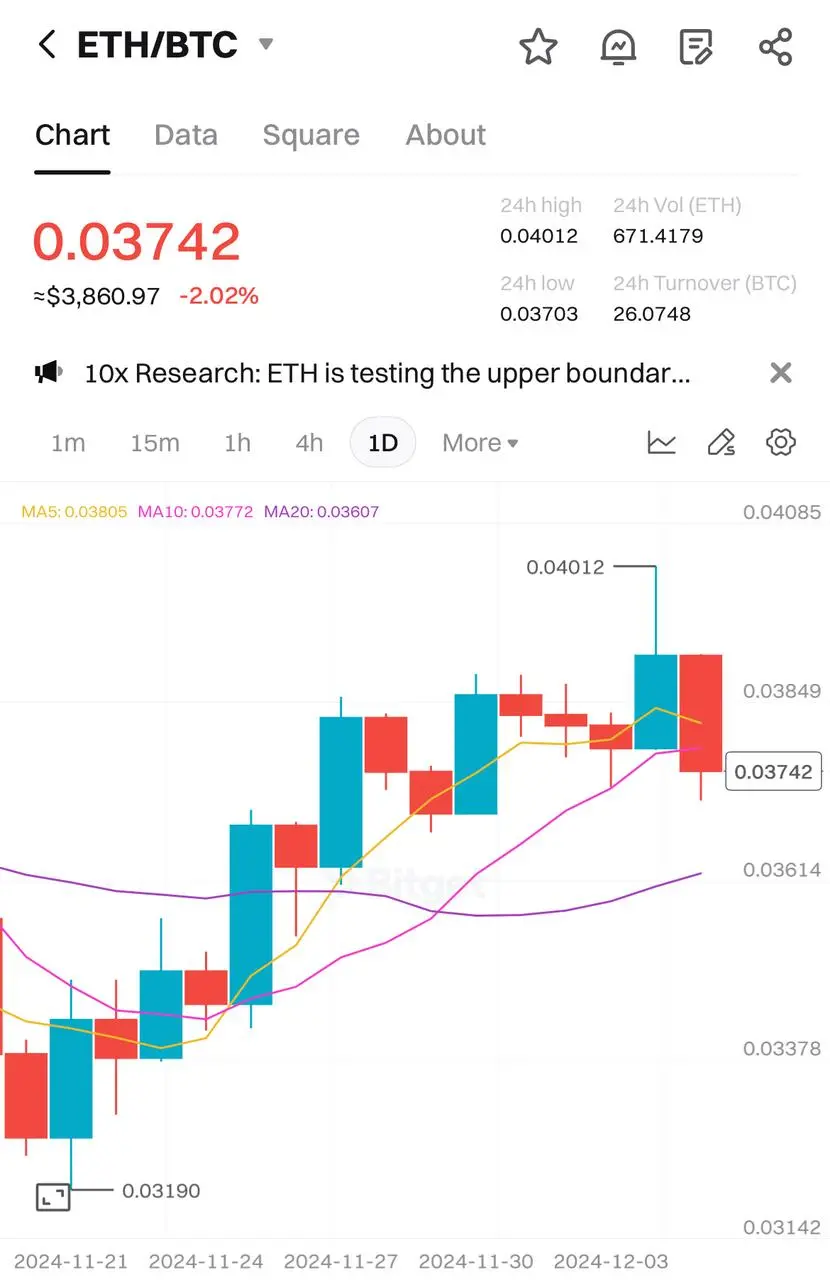 ETH 强势补涨，哪些 Beta 资产值得关注？
