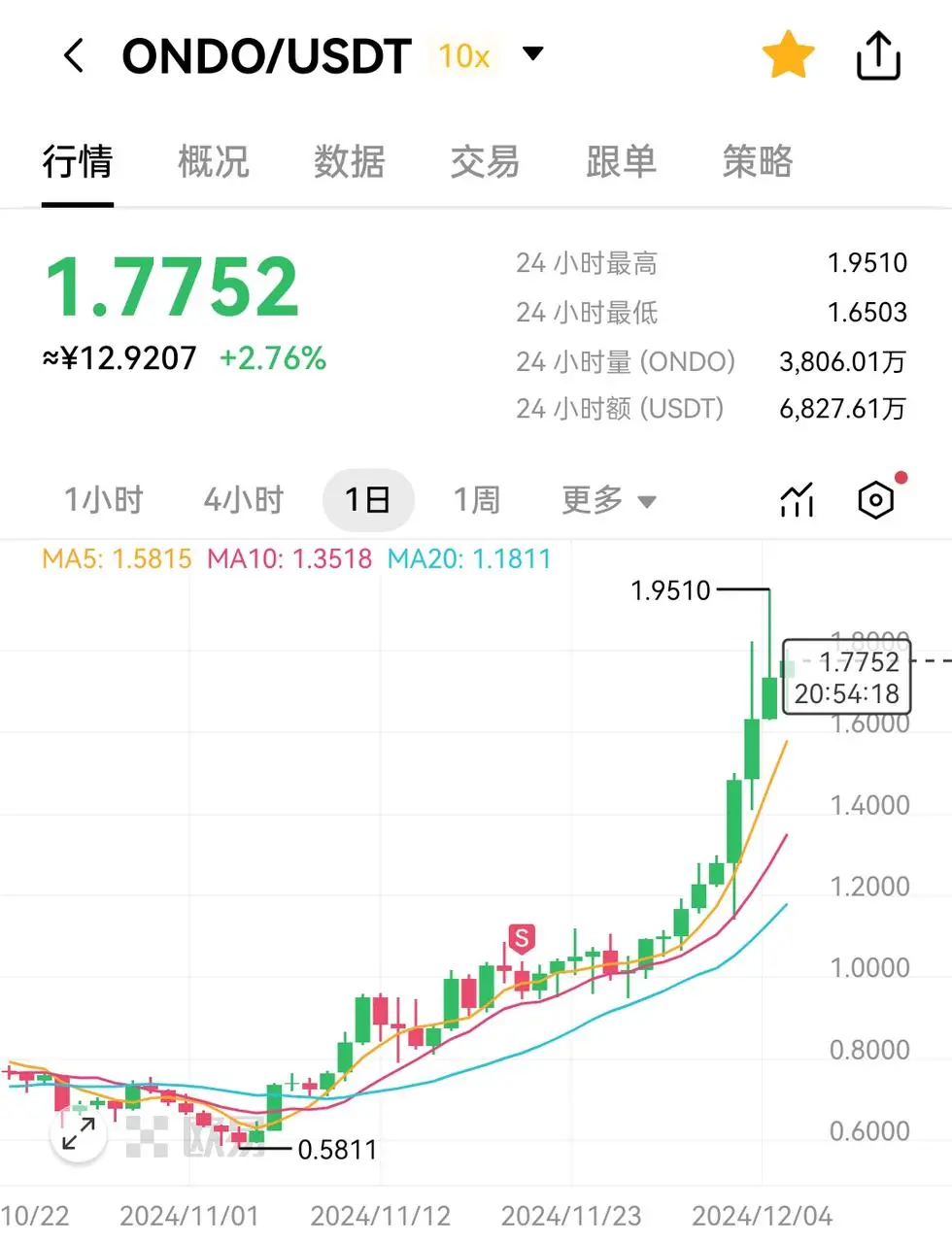 一顿操作猛如虎，也逃不出“死拿割肉与卖飞”的魔咒？