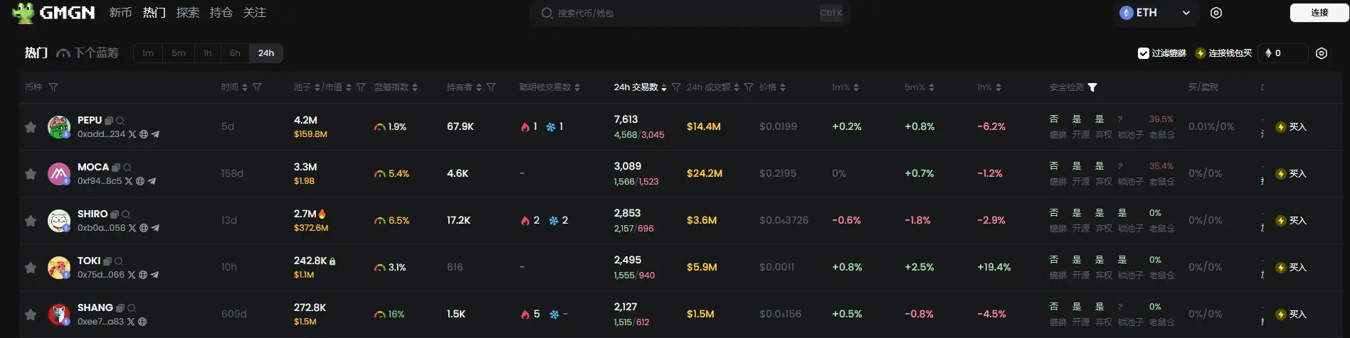 日报 | Upbit 将上线 VANA；比特币创始人中本聪因比特币价格上涨成为全球第 16 大富豪；韩国执政党党首韩东勋宣布辞职