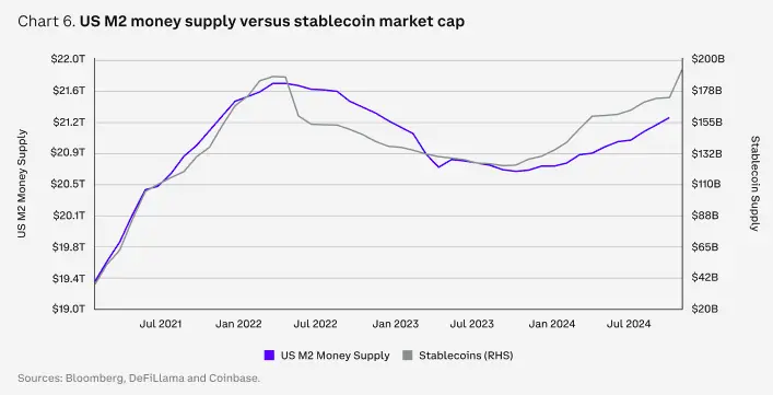 Coinbase报告：2025年加密市场全赛道展望