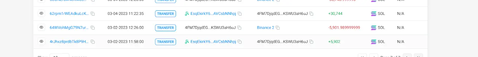 数解Fartcoin的10亿美元之路：机构早期布局或为推手，冷发酵铸造MEME新王