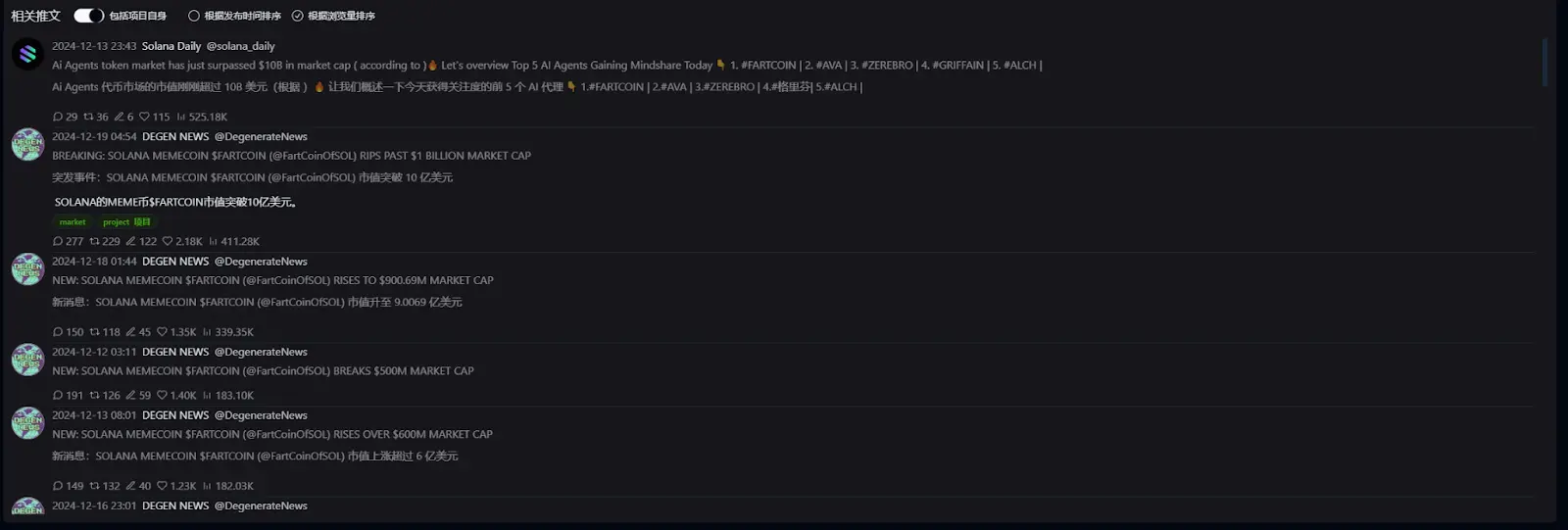 数解Fartcoin的10亿美元之路：机构早期布局或为推手，冷发酵铸造MEME新王