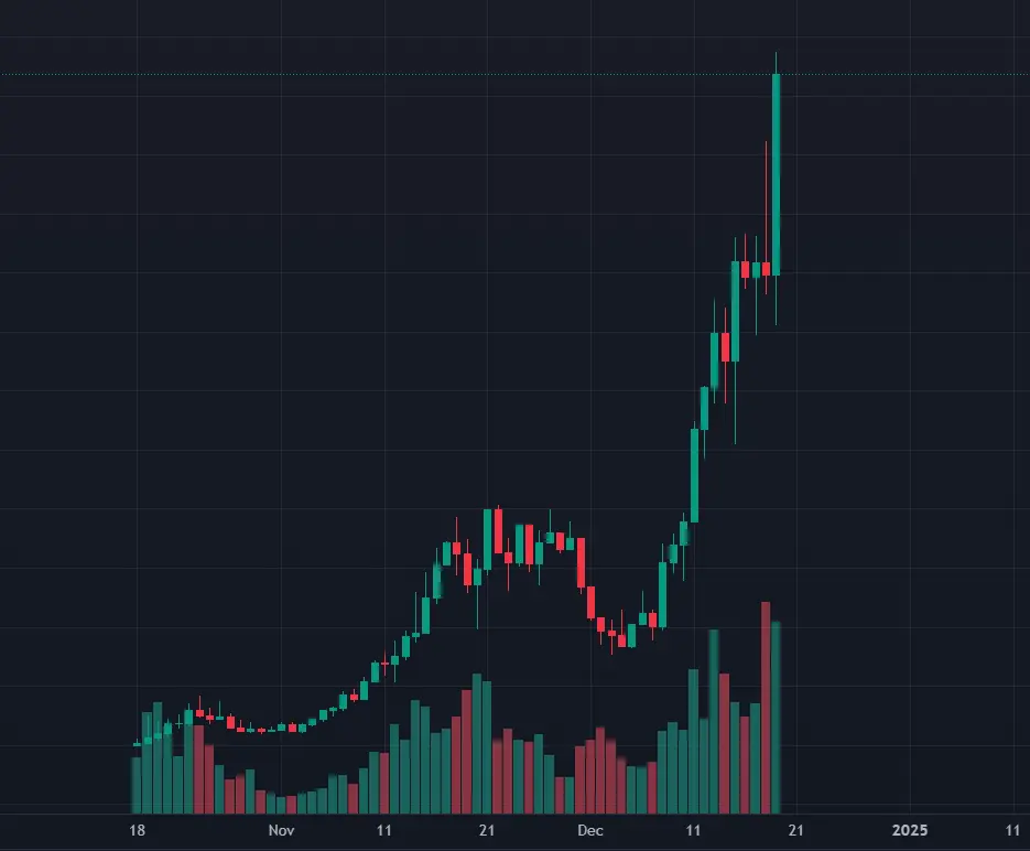 数解Fartcoin的10亿美元之路：机构早期布局或为推手，冷发酵铸造MEME新王