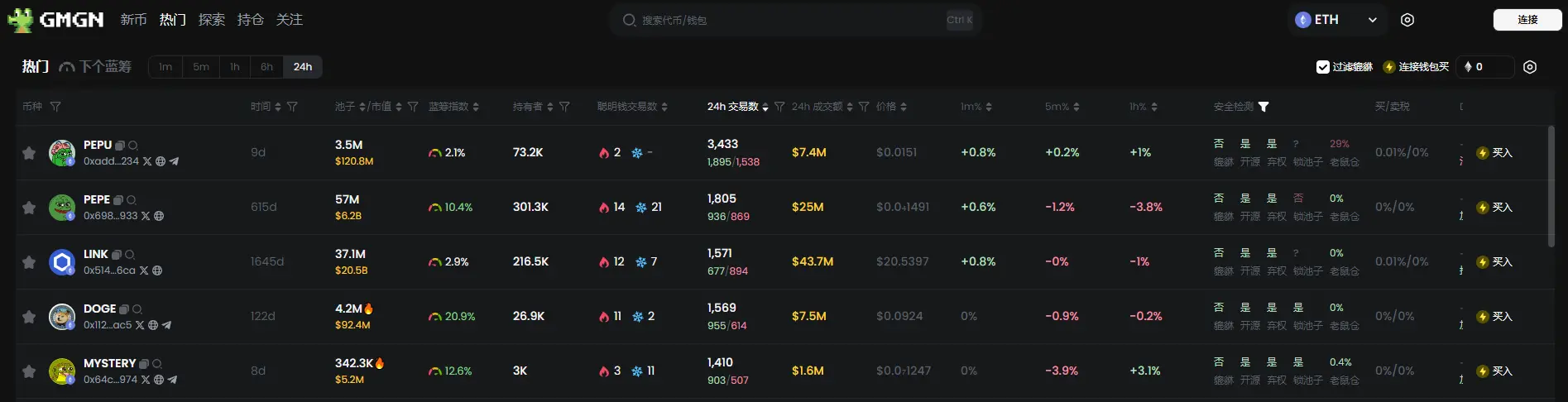 日报 | 美国 SEC 批准 Hashdex 推出纳斯达克比特币与以太坊加密指数 ETF；澳本聪 Craig Wright 因藐视法庭罪名，被判 12 个月监禁，缓刑两年；币安 Alpha 公布第四批项目代币