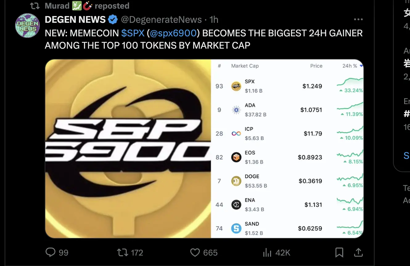 Murad转发有关旨在取代标准普尔 500 指数的Memecoin$SPX新闻