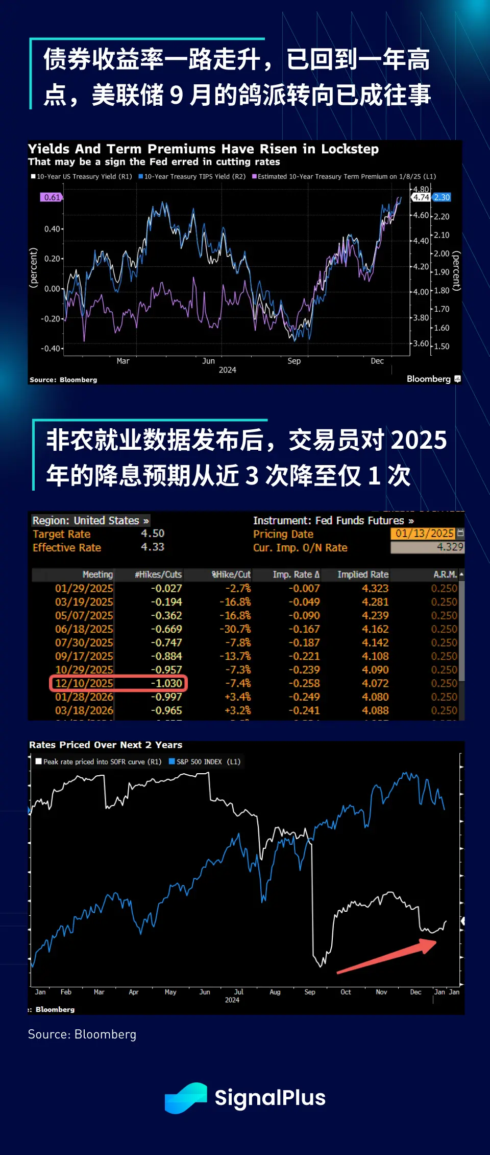 SignalPlus宏观分析特别版：Too Much of a Good Thing