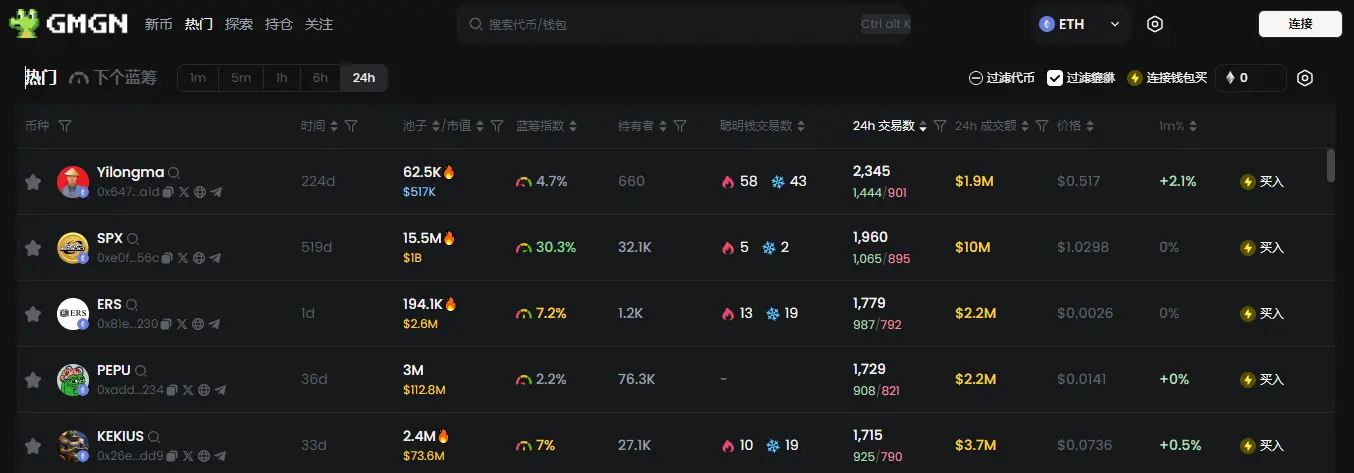 日报 | VanEck 向美 SEC 提交链上经济 ETF 申请；币安理财、一键买币、闪兑、杠杆、合约上线 Sonic（S）；币安理财、一键买币、闪兑、杠杆、合约上线 Sonic（S）