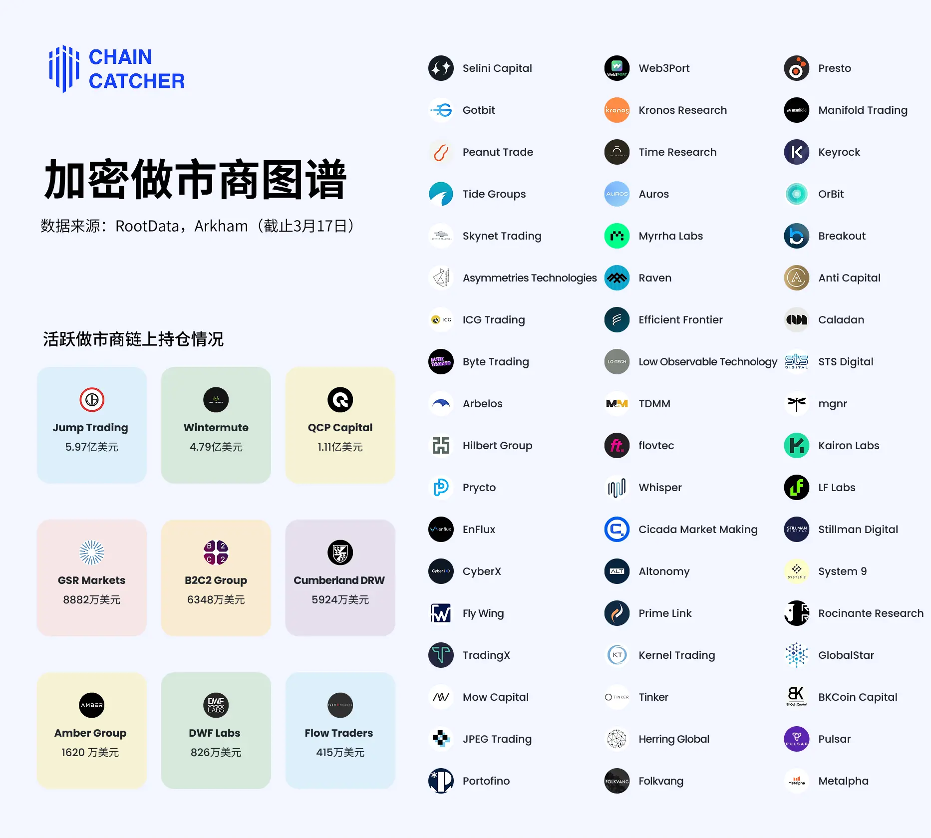 十问十答理清做市商“黑盒”：VC为何下场卷做市？项目方真的容易遭“背刺”？