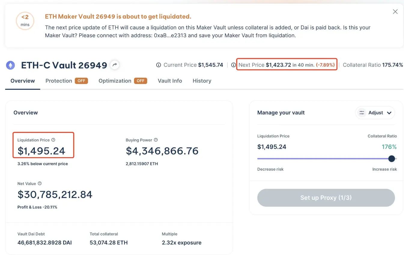 数据：以太坊鲸鱼面临 53074 枚 ETH 清算风险，价值约 7700 万美元