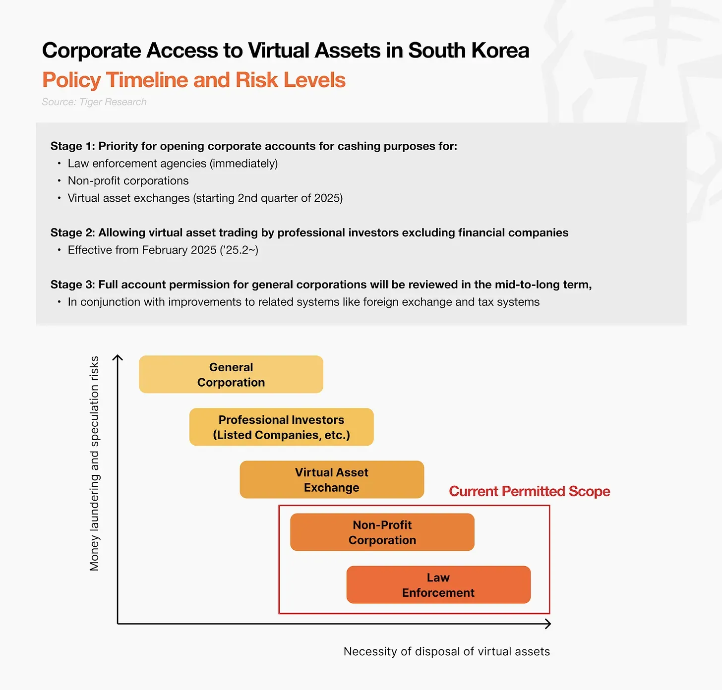 2025 年 Q1 韩国 Web3 市场报告：韩国是否仍是流动性出口？