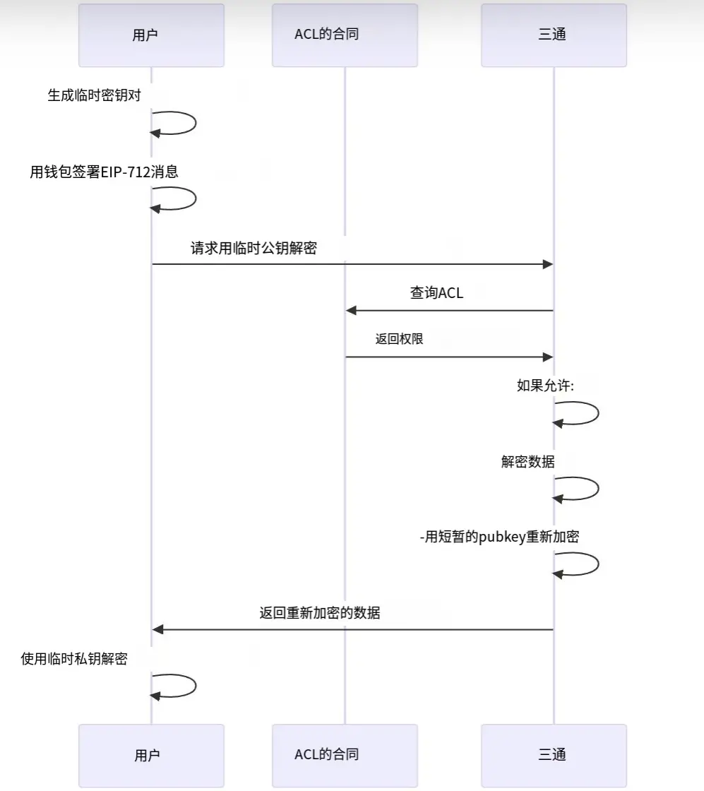 波场 TRON 行业周报：BTC 或测试 $93000 支撑点，共享安全协议 Symbiotic 获大额融资