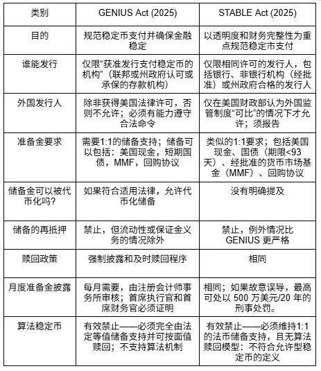 观点：FRAX 为何是稳定币叙事的最佳投资标的？