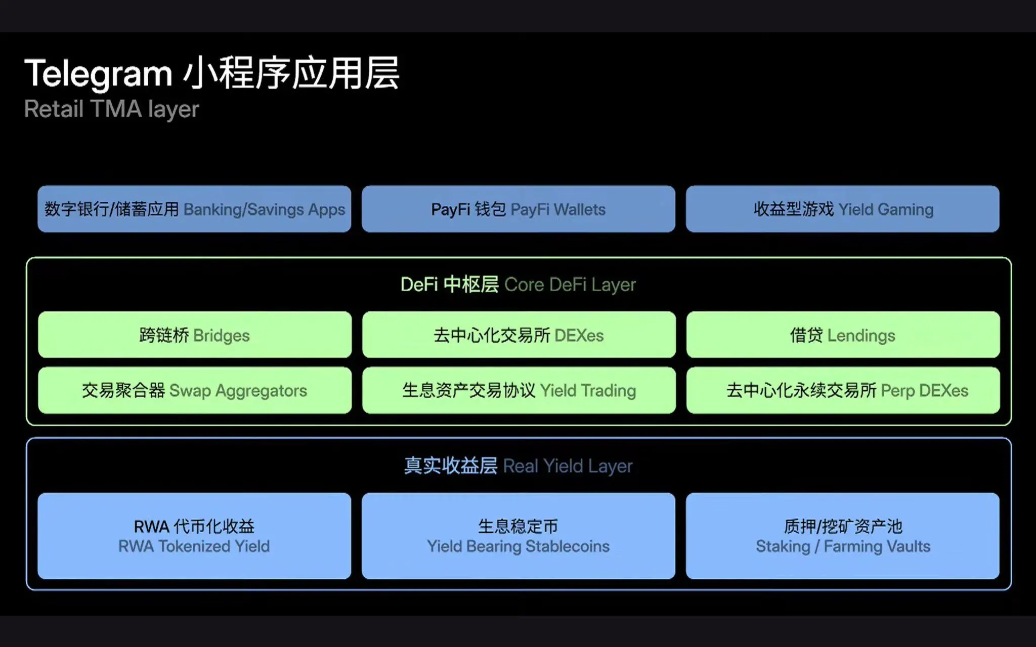 TON 热潮退却但大动作不断：是泡沫散去，还是超级入口正在沉淀？