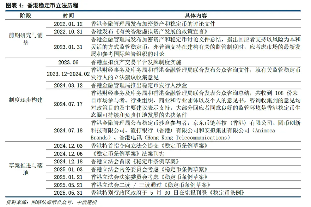 稳定币立法落地，谁将成为 RWA 和跨境支付下一个风口？