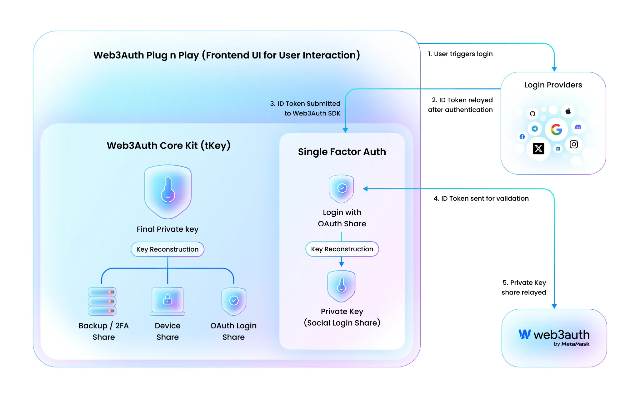波场 TRON 行业周报：多空博弈重启 BTC 10 万争夺战，以“亏损返还”为特色的 Avantis 获关注
