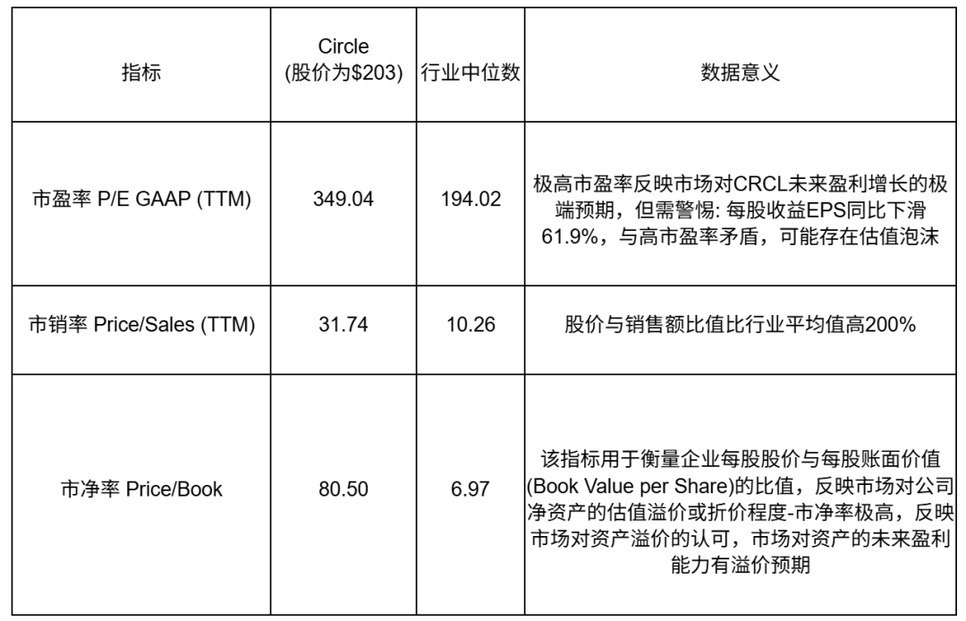 Circle 深度分析：稳定币巨头的机遇与挑战