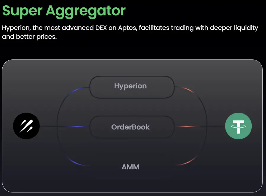 波场 TRON 行业周报：多空博弈下 BTC 持续测试 $110,000，混合型 AMM DEX Hyperion 获关注
