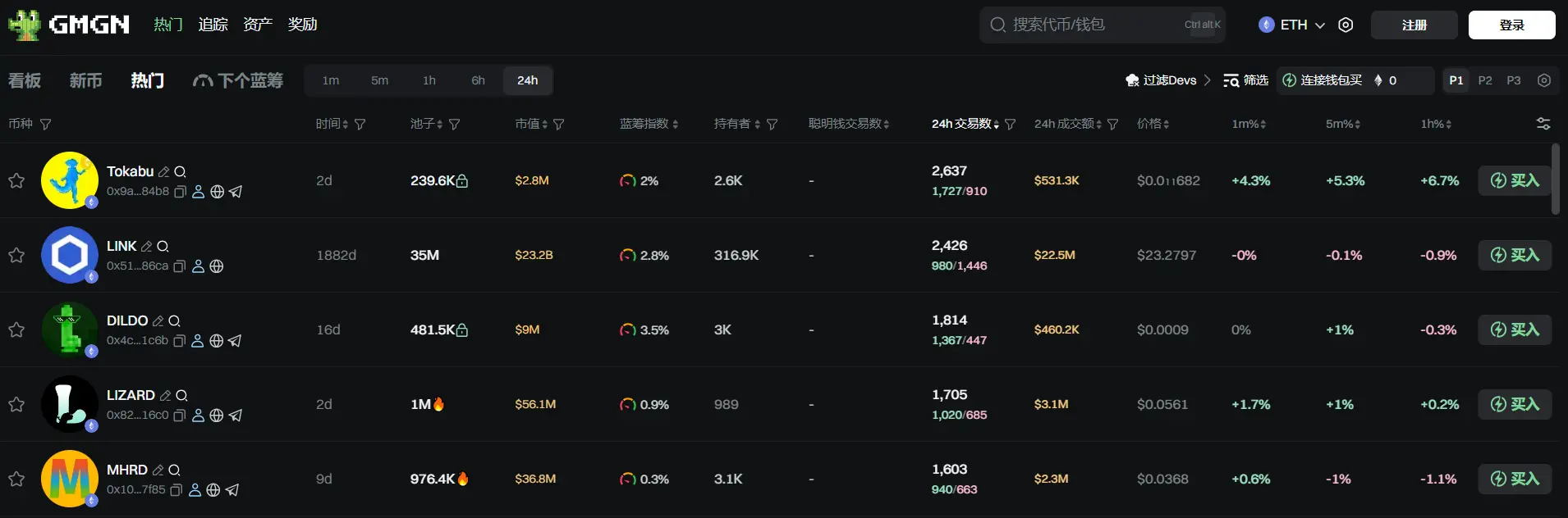 日报 | 富途证券宣布上线 Solana（SOL）零售交易服务；港交所将于 8 月 21 日挂牌两只新现货虚拟资产 ETF