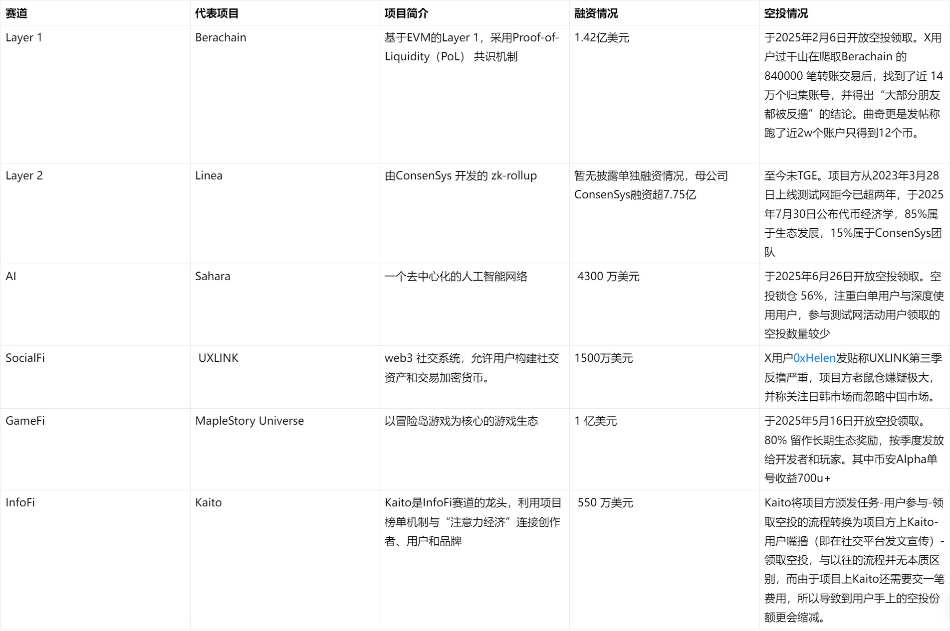 又被反撸！Sidekick空投争议不断，撸毛赛道已死？