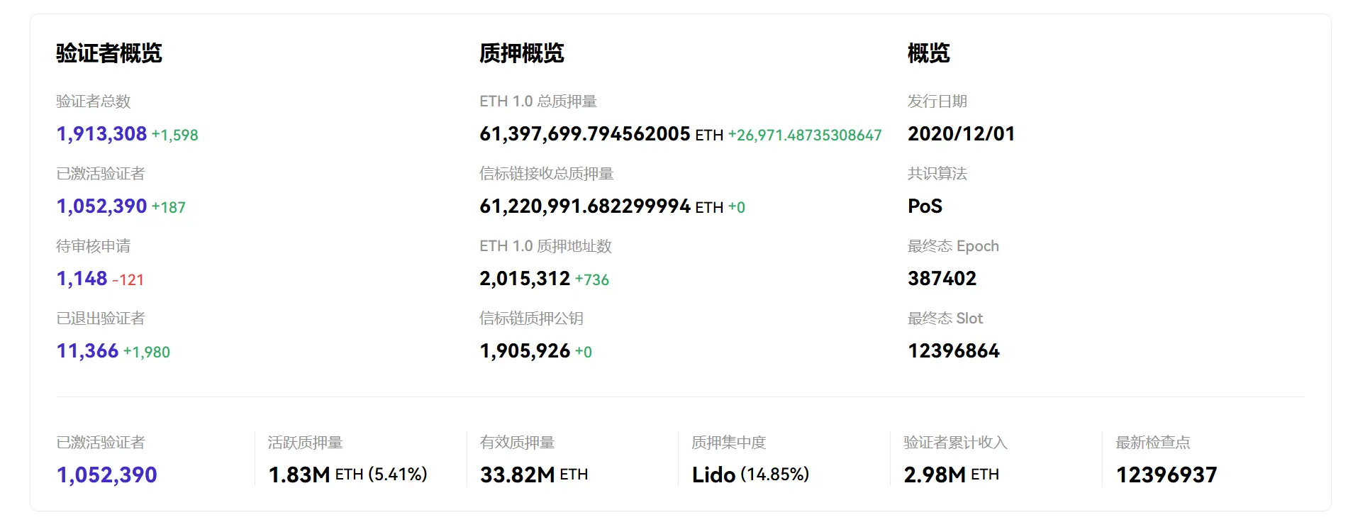 “质押、ETF、财库”三箭齐发：以太坊的价值逻辑正在重写？