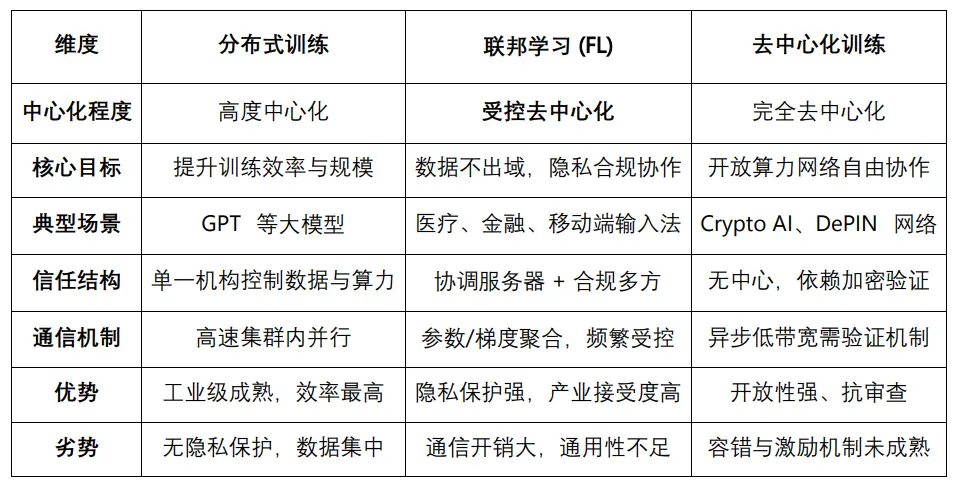 从联邦学习到去中心化 Agent 网络：ChainOpera 项目解析