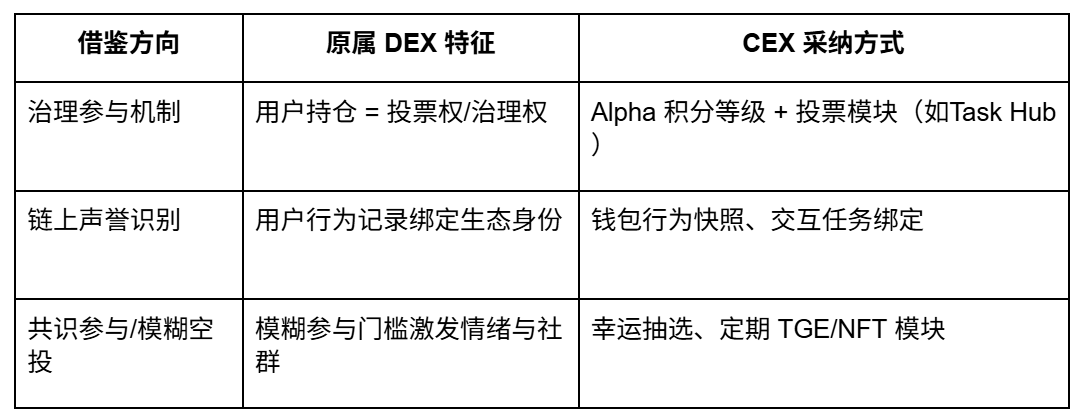 图片来源：Nomos Lab 根据公开资料整理