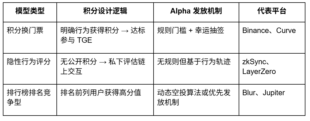 图片来源：Nomos Lab 根据公开资料整理
